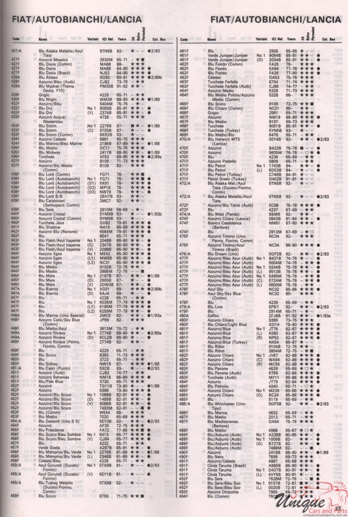 1965-1994 Fiat Paint Charts Autocolor 5